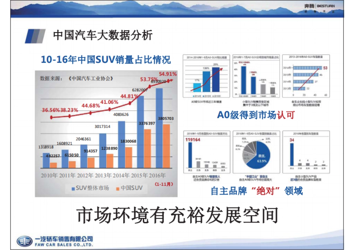 一汽奔腾-X40全新产品亮点上市培训课件_第4页