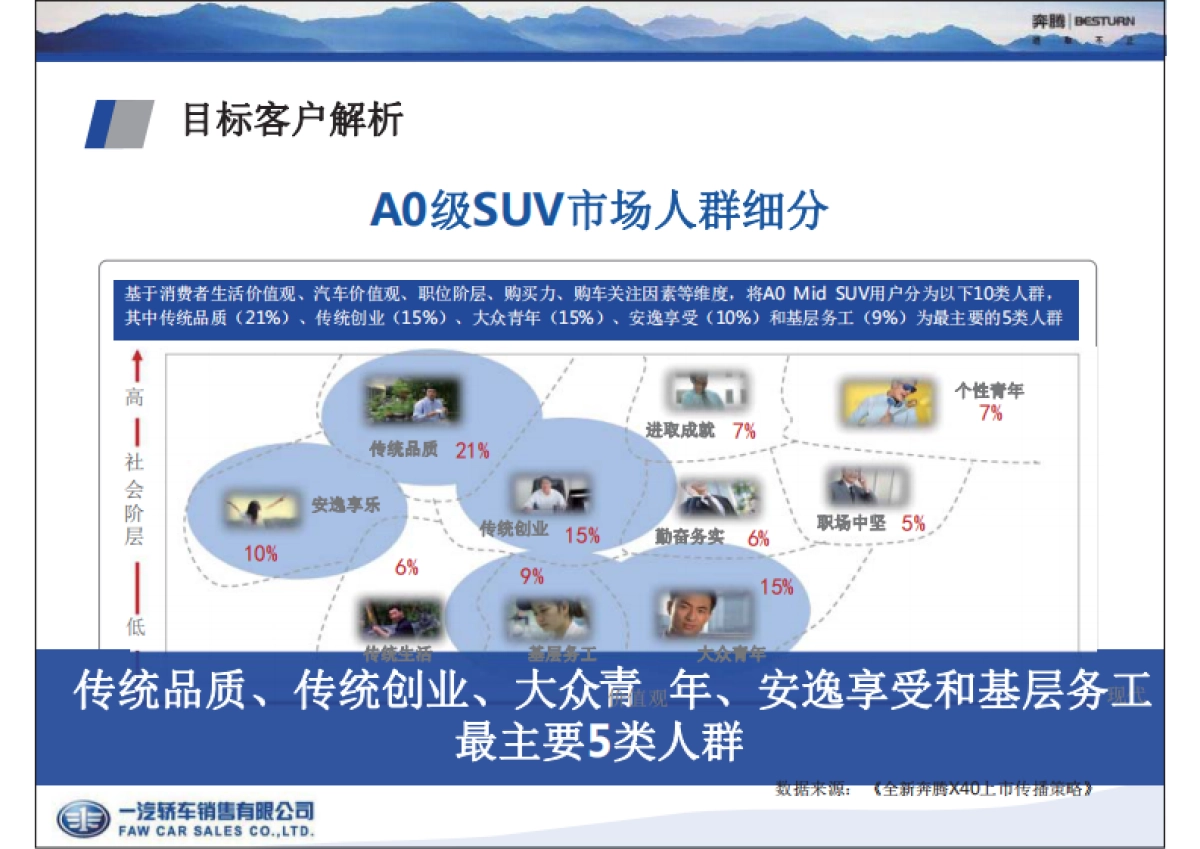 一汽奔腾-X40全新产品亮点上市培训课件_第5页