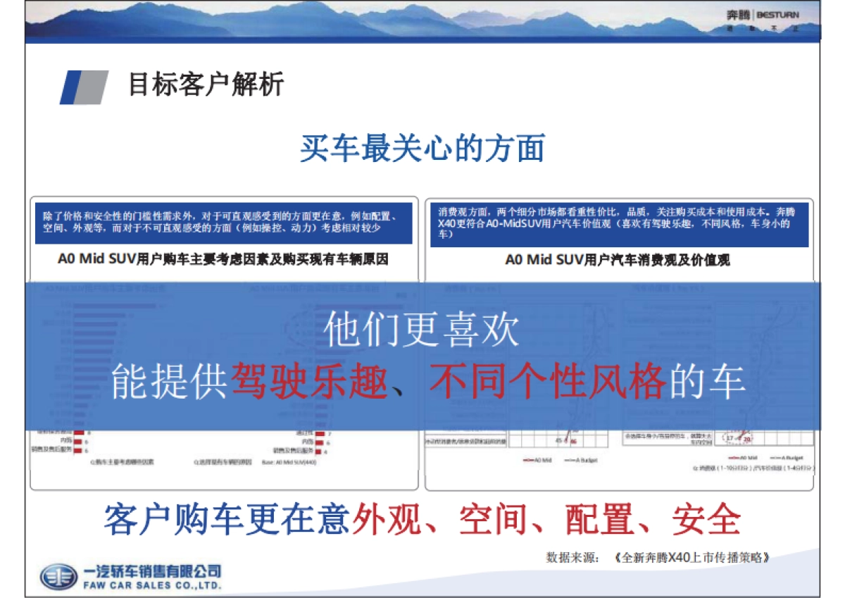 一汽奔腾-X40全新产品亮点上市培训课件_第6页