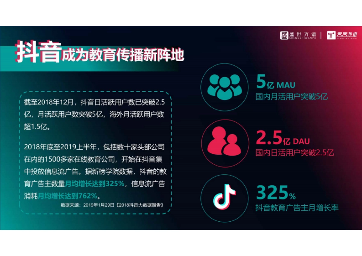 音乐培训行业 抖音代运营方案_第2页