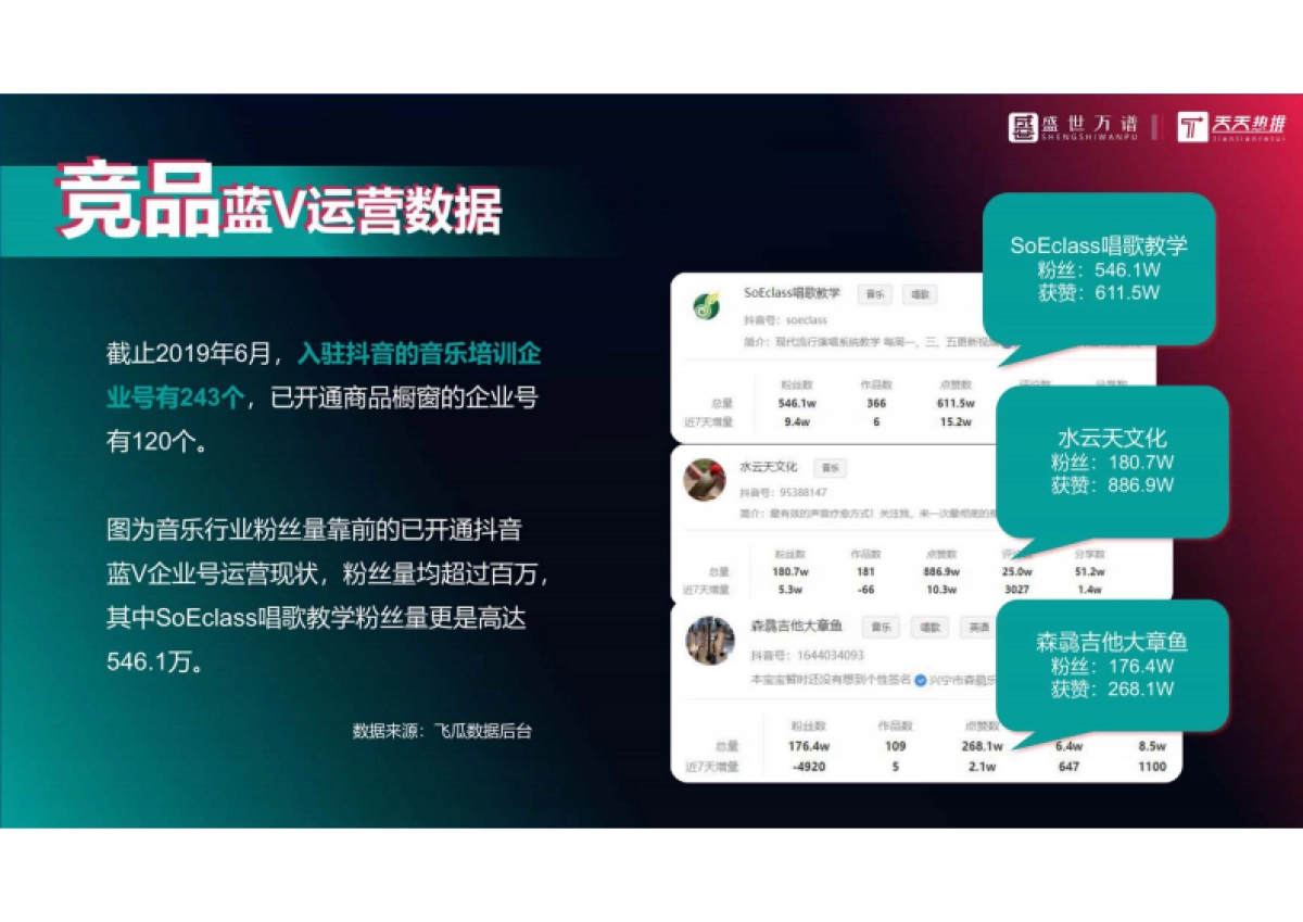 音乐培训行业 抖音代运营方案_第4页