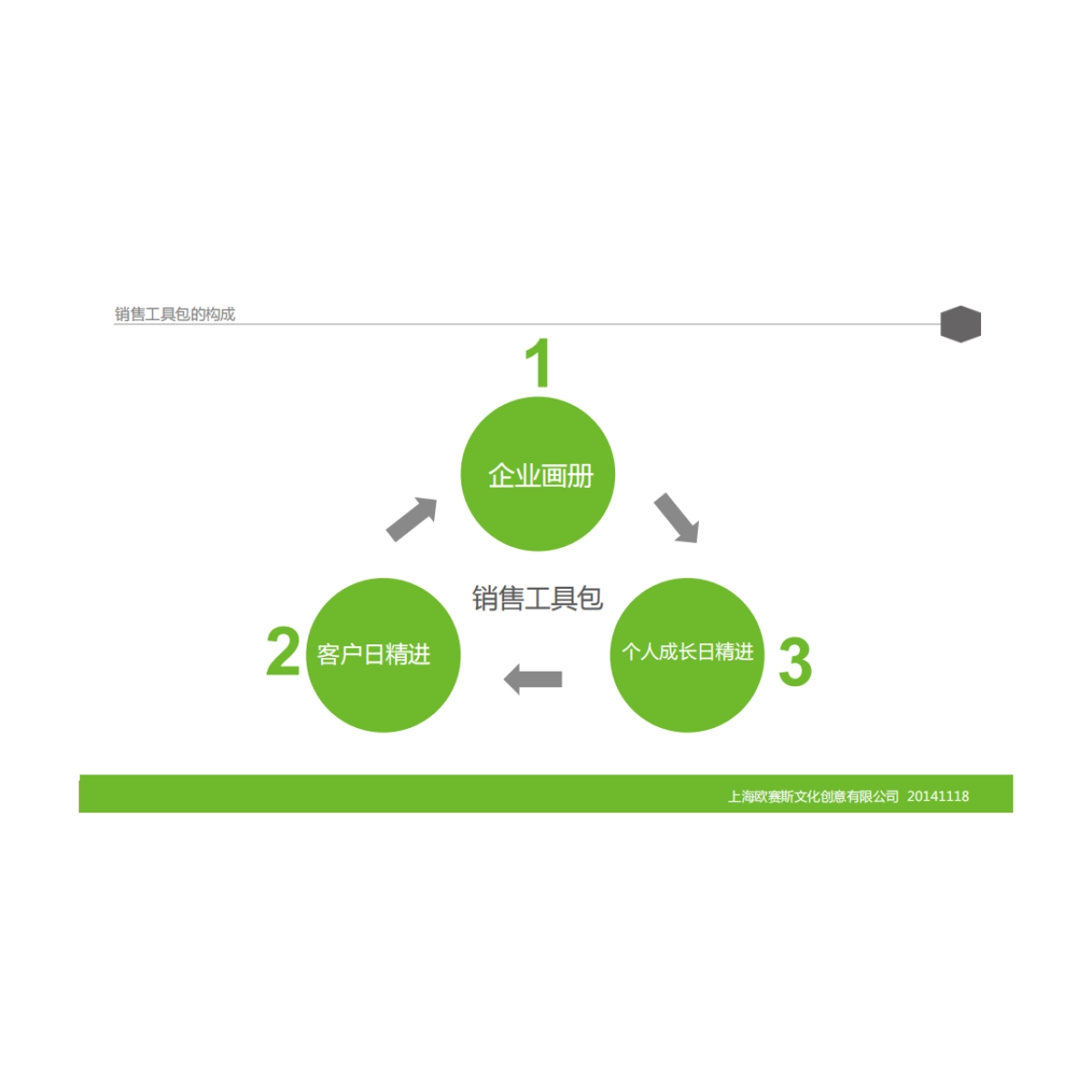 著名培训公司思八达企业画册规划设计案例样本_第2页