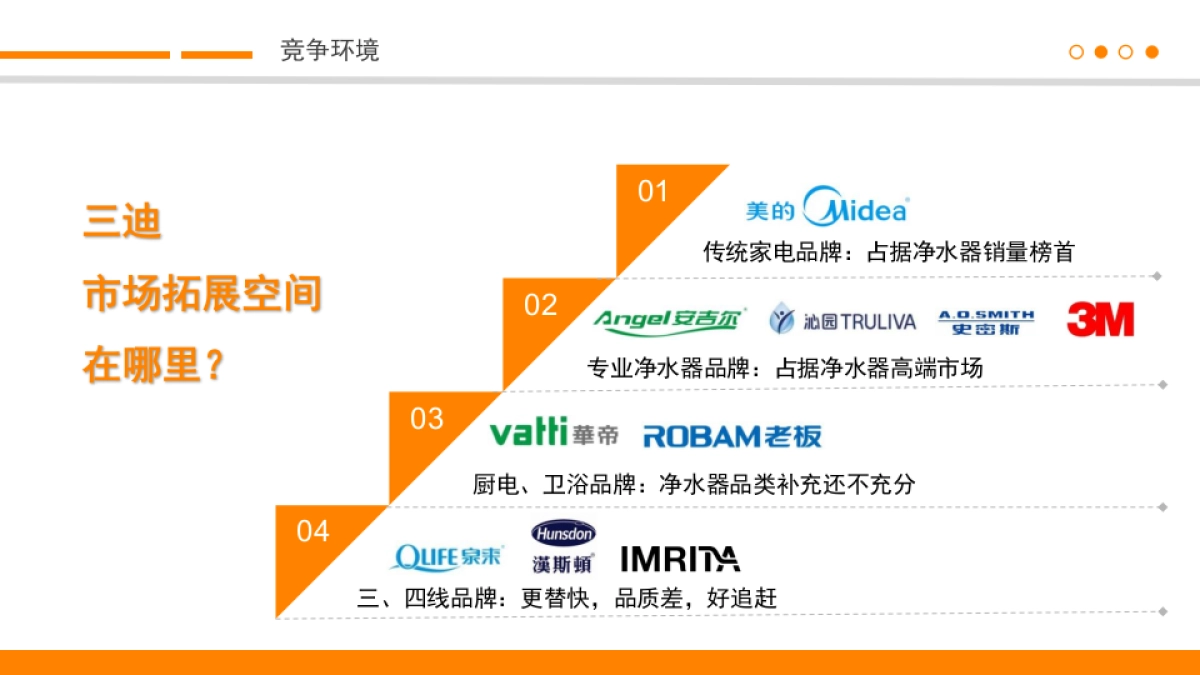 净水器品牌2025年品牌升级规划方案_第10页