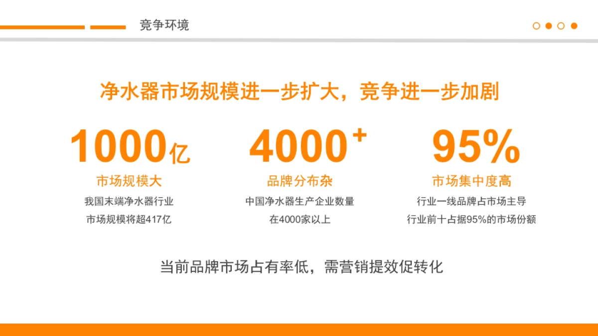 净水器品牌2025年品牌升级规划方案_第7页