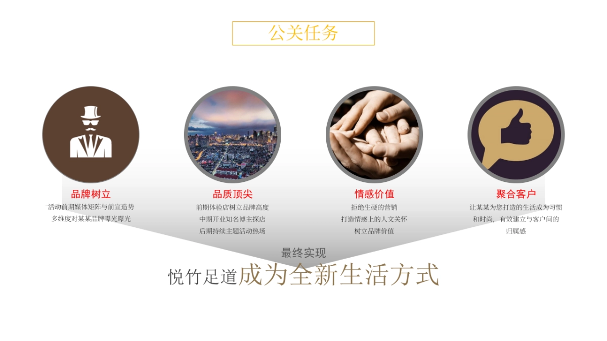 2025足道足浴品牌营销推广活动公关策略思考_第5页