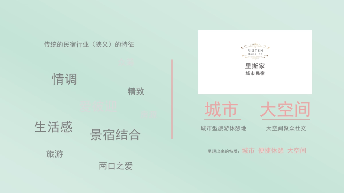 民宿平台品牌企划方案_第7页