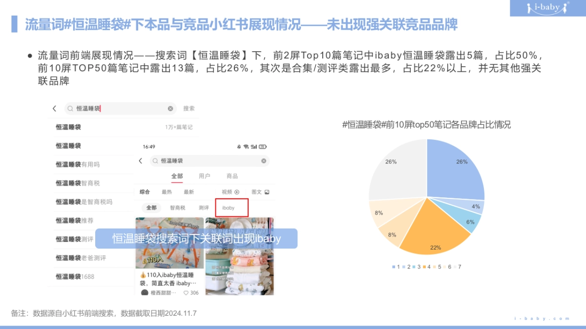 2025ibaby恒温睡袋小红书种草复盘结案报告规划_第6页