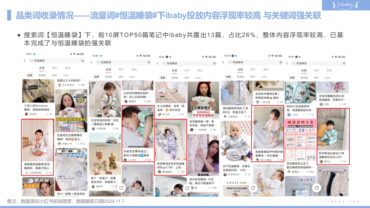 2025ibaby恒温睡袋小红书种草复盘结案报告规划_第7页