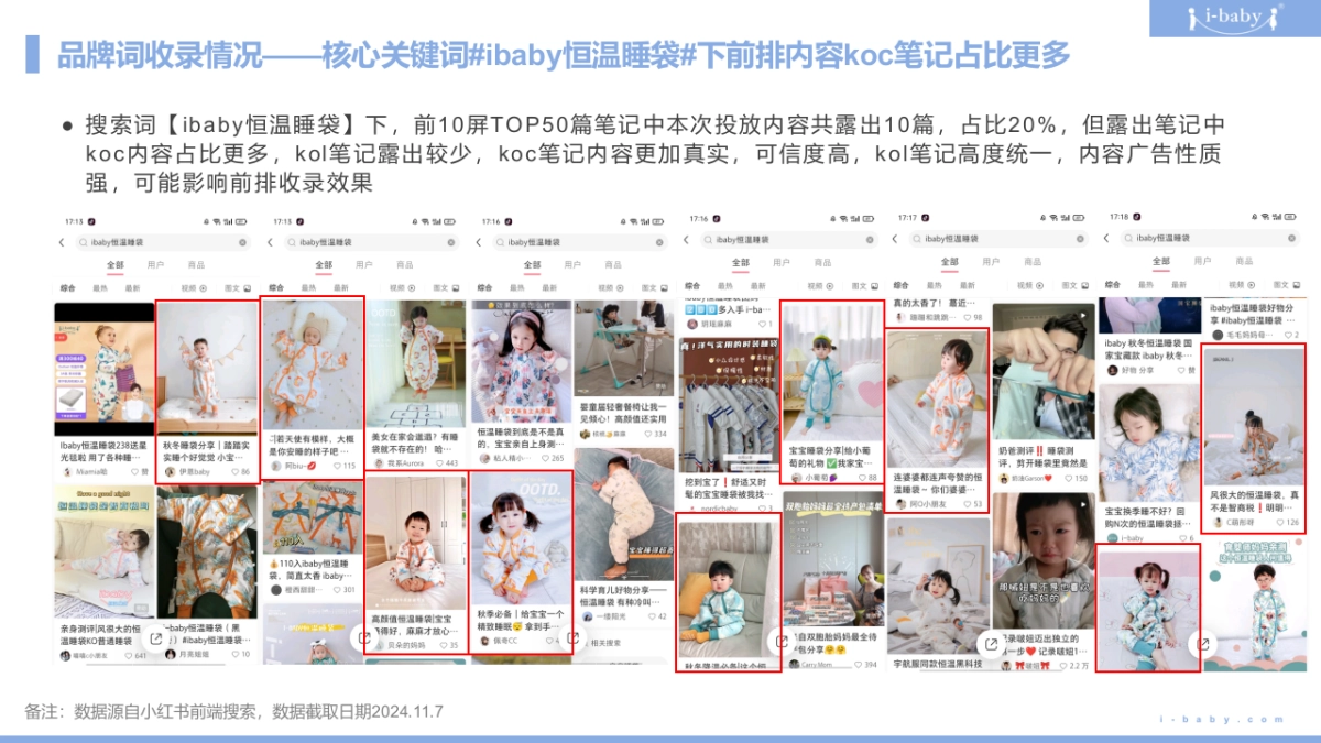 2025ibaby恒温睡袋小红书种草复盘结案报告规划_第8页