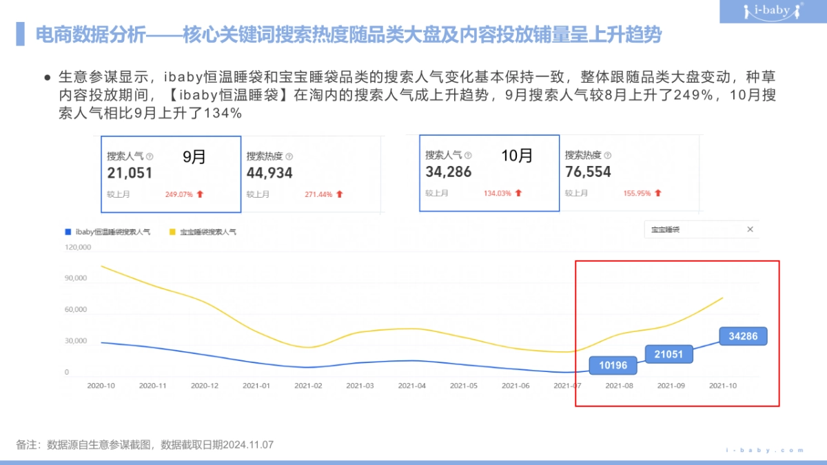 2025ibaby恒温睡袋小红书种草复盘结案报告规划_第9页