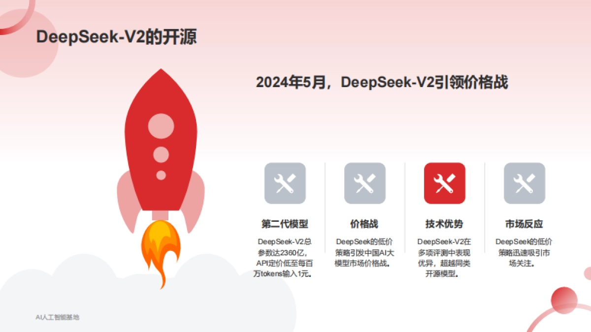 2025年DeepSeek爆火详细报告_第4页