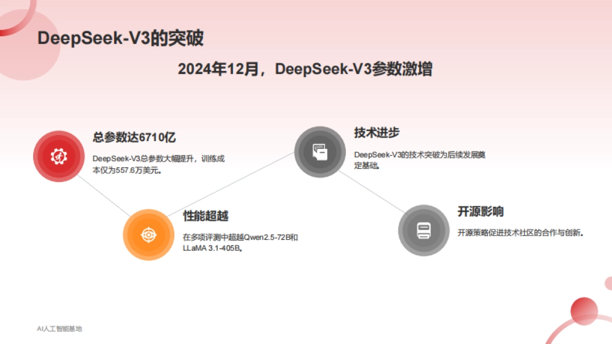 2025年DeepSeek爆火详细报告_第5页