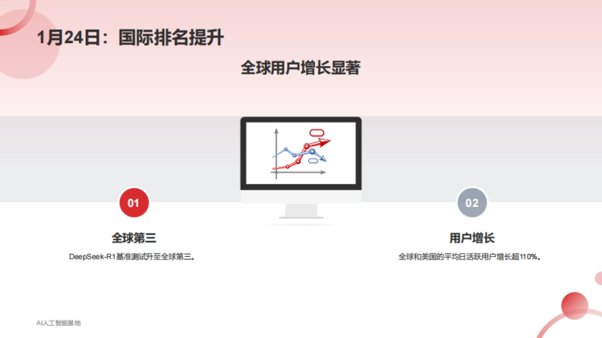 2025年DeepSeek爆火详细报告_第9页