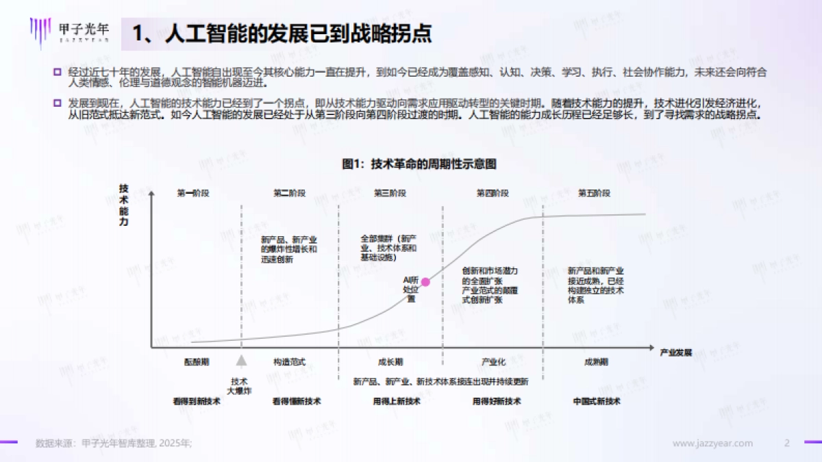 2025年DeepSeeK开启AI算法变革元年_第2页