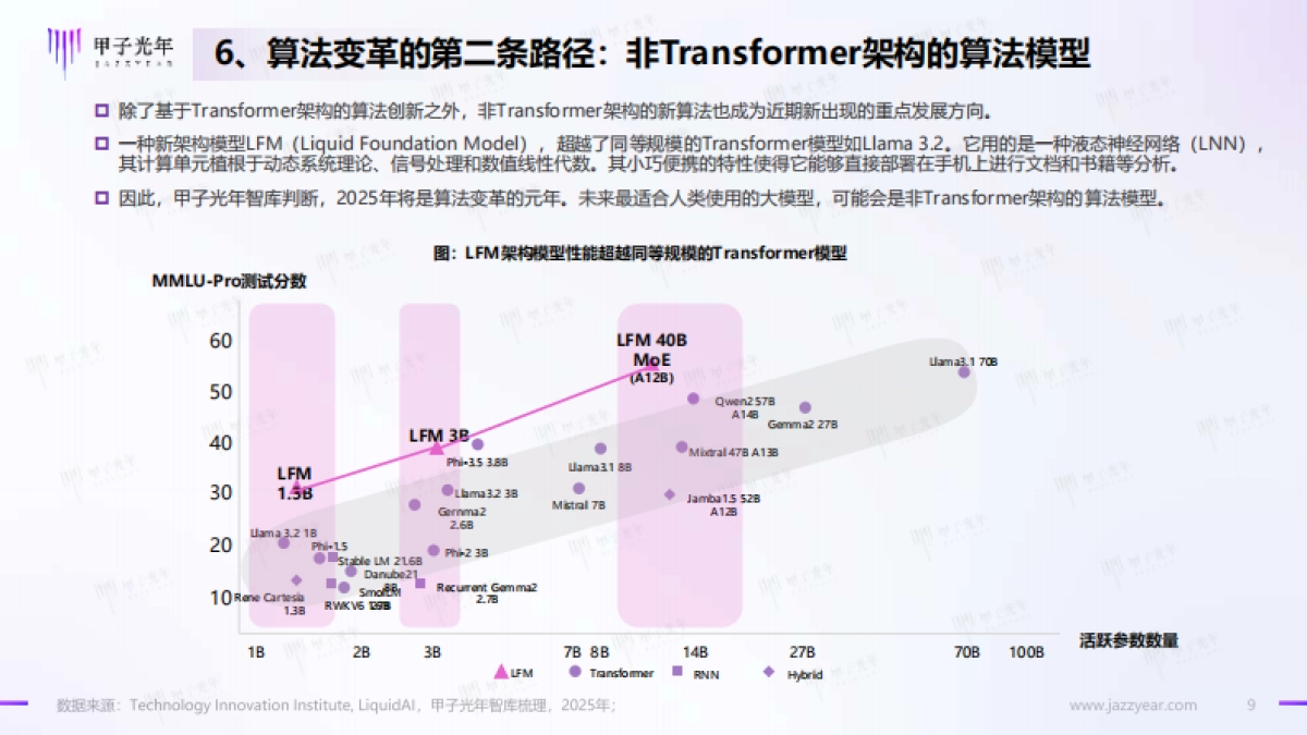 2025年DeepSeeK开启AI算法变革元年_第9页
