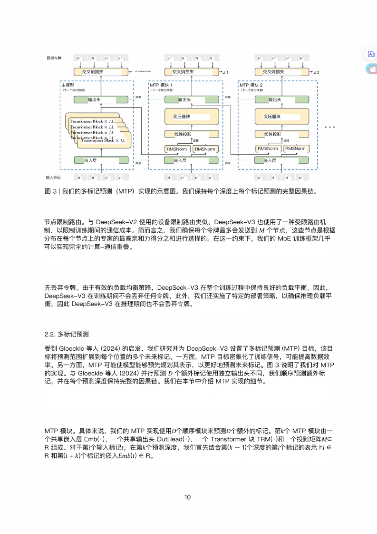 DeepSeekV3技术报告_第10页