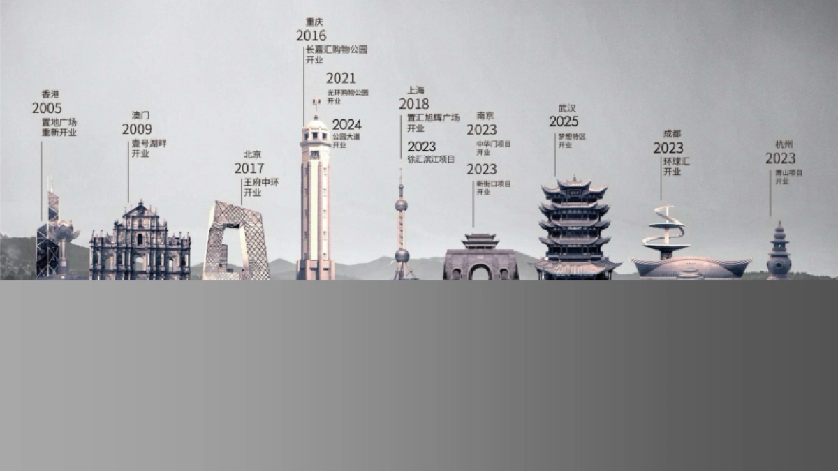 成都光环购物公园_第3页