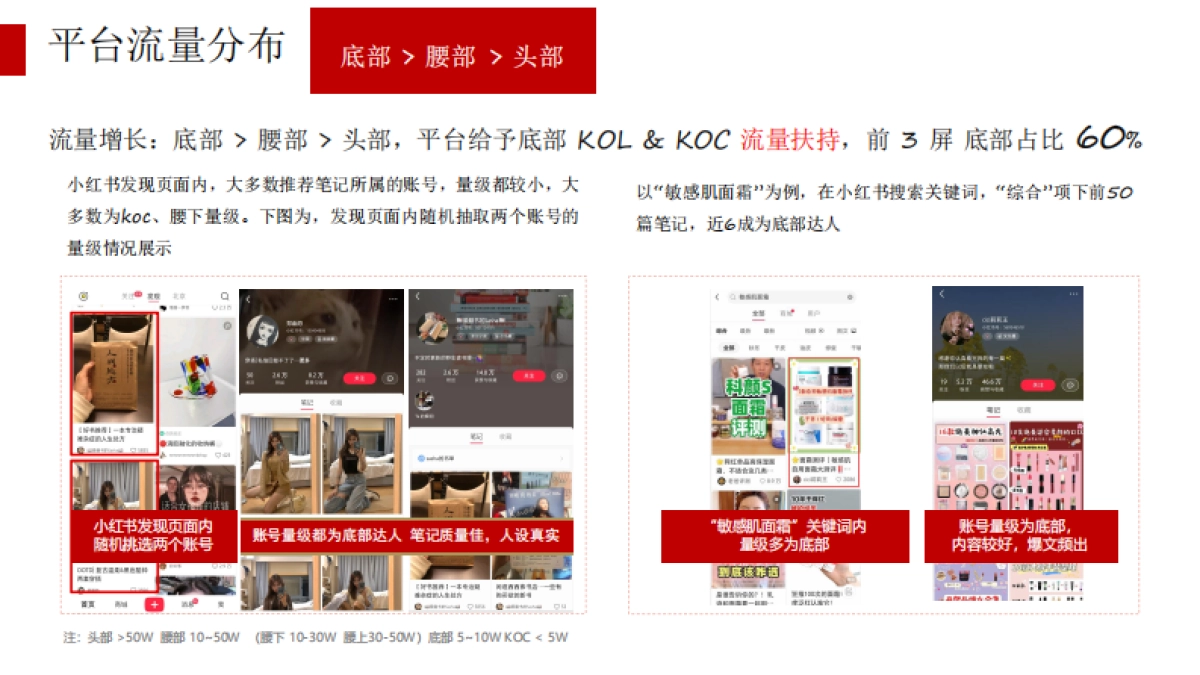 大数据驱动，60分钟看懂小红书投放全策略_第7页