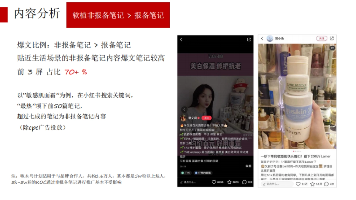 大数据驱动，60分钟看懂小红书投放全策略_第8页