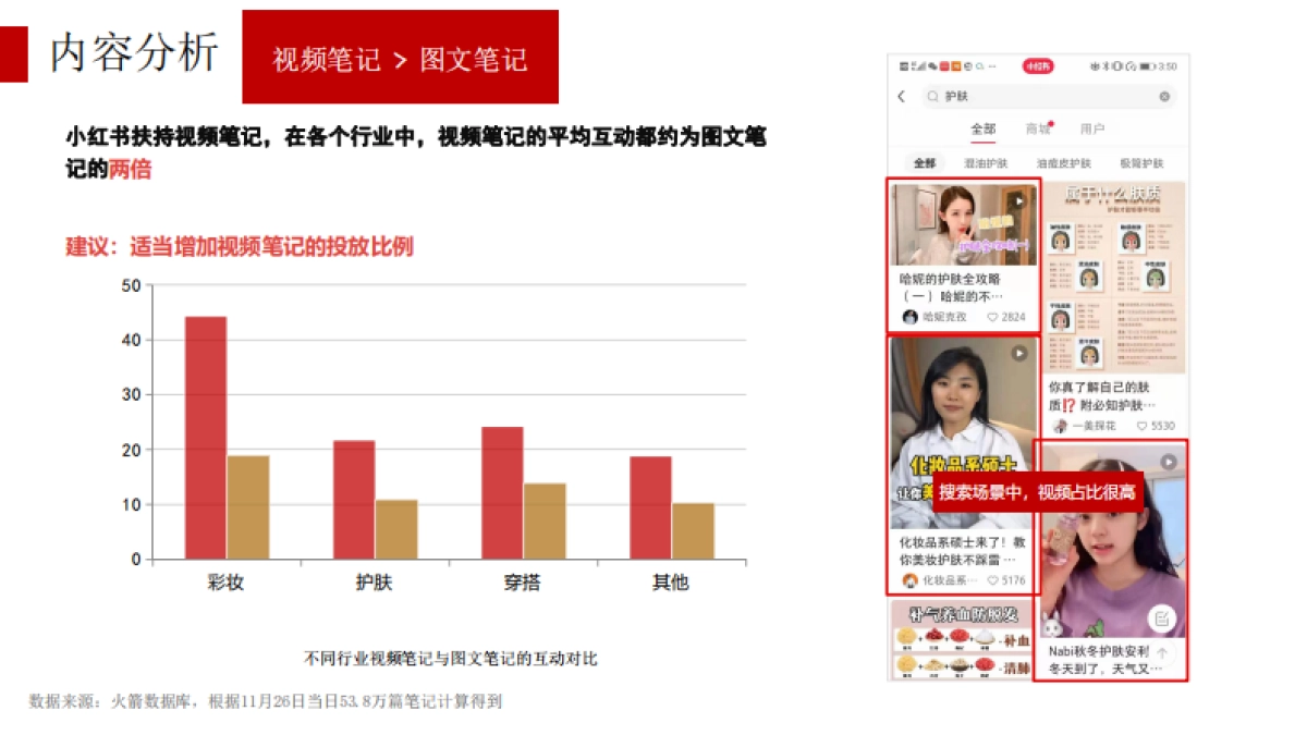 大数据驱动，60分钟看懂小红书投放全策略_第9页