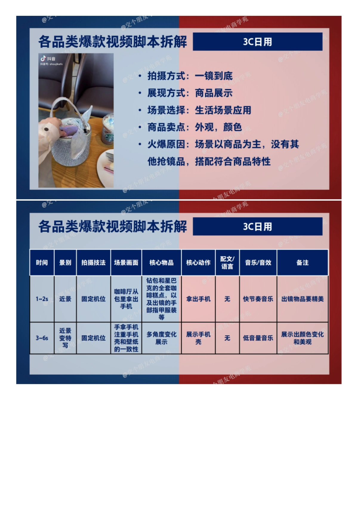 抖音玩法拆解-优质短视频拍摄方法及脚本拆解+_第9页