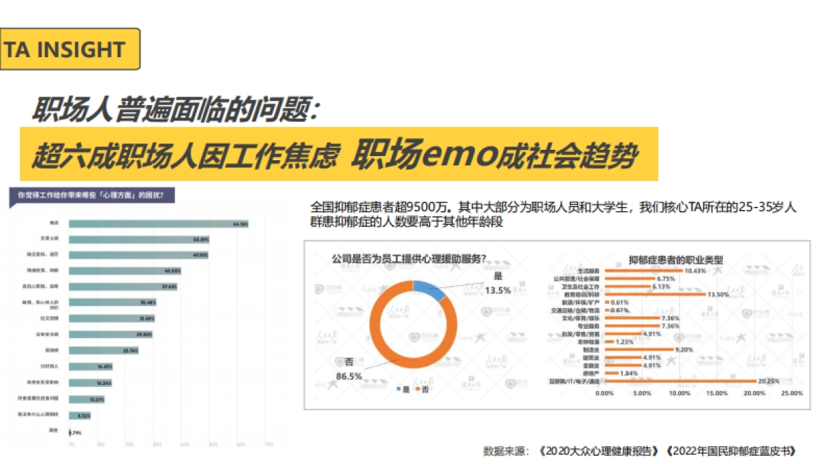 枫岸咖啡抖音传播策略_第5页