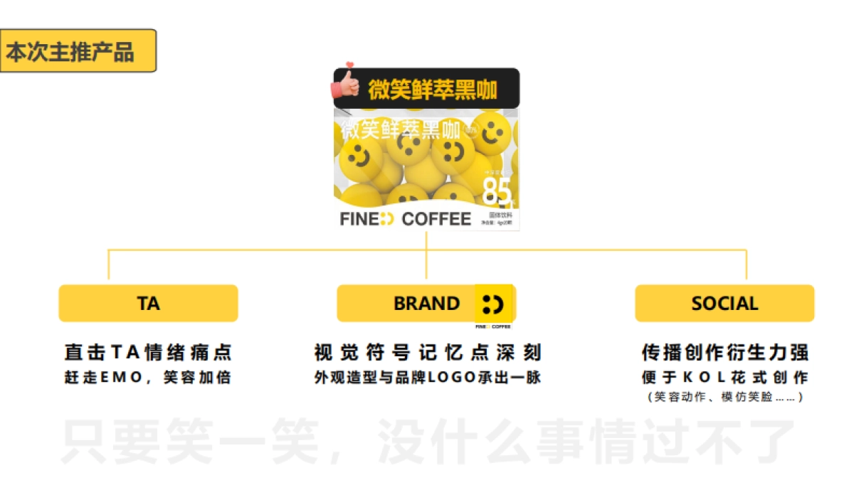 枫岸咖啡抖音传播策略_第7页