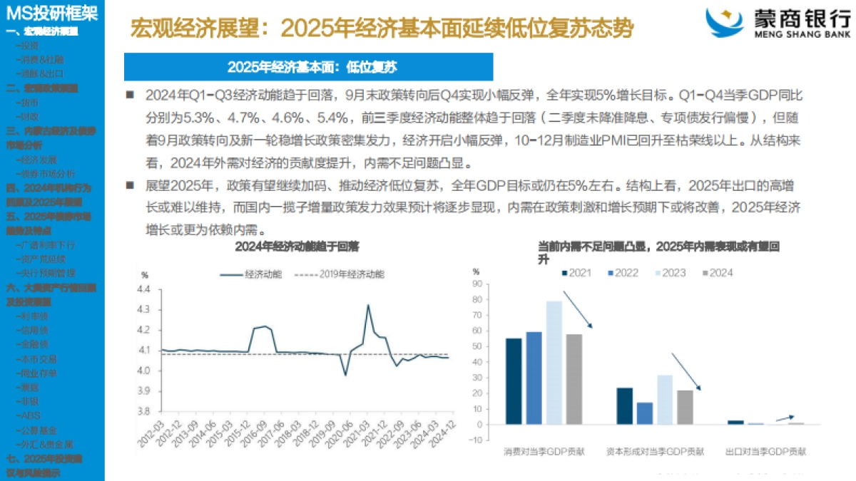 宏观研究-2025蒙商金融市场固收投研框架_第2页