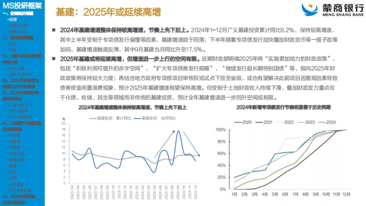宏观研究-2025蒙商金融市场固收投研框架_第4页