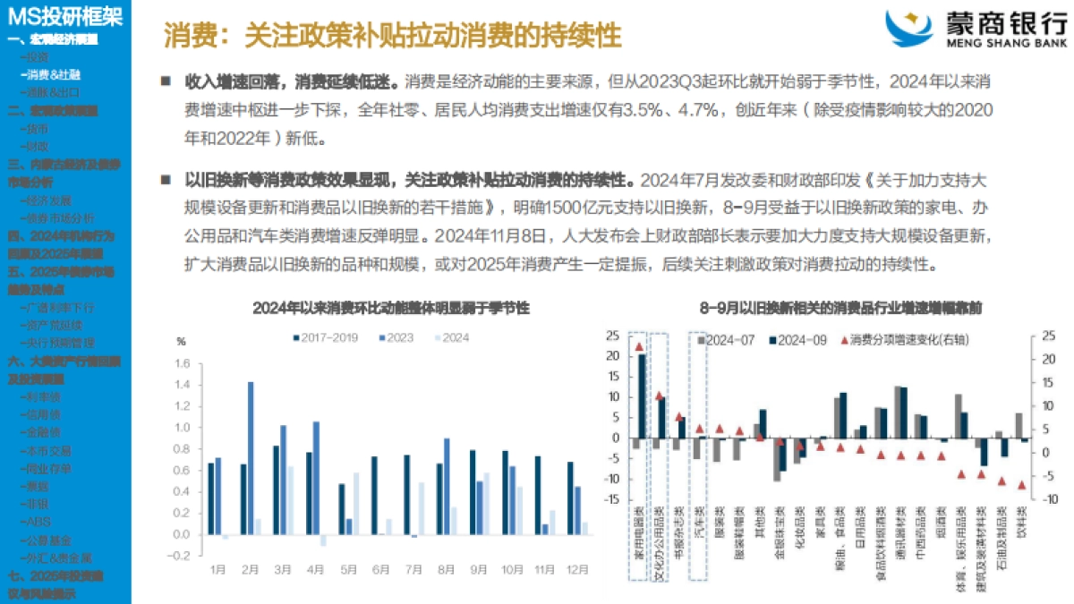 宏观研究-2025蒙商金融市场固收投研框架_第6页