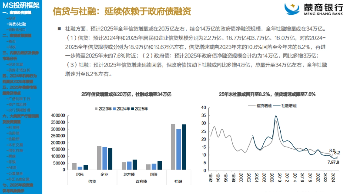 宏观研究-2025蒙商金融市场固收投研框架_第7页