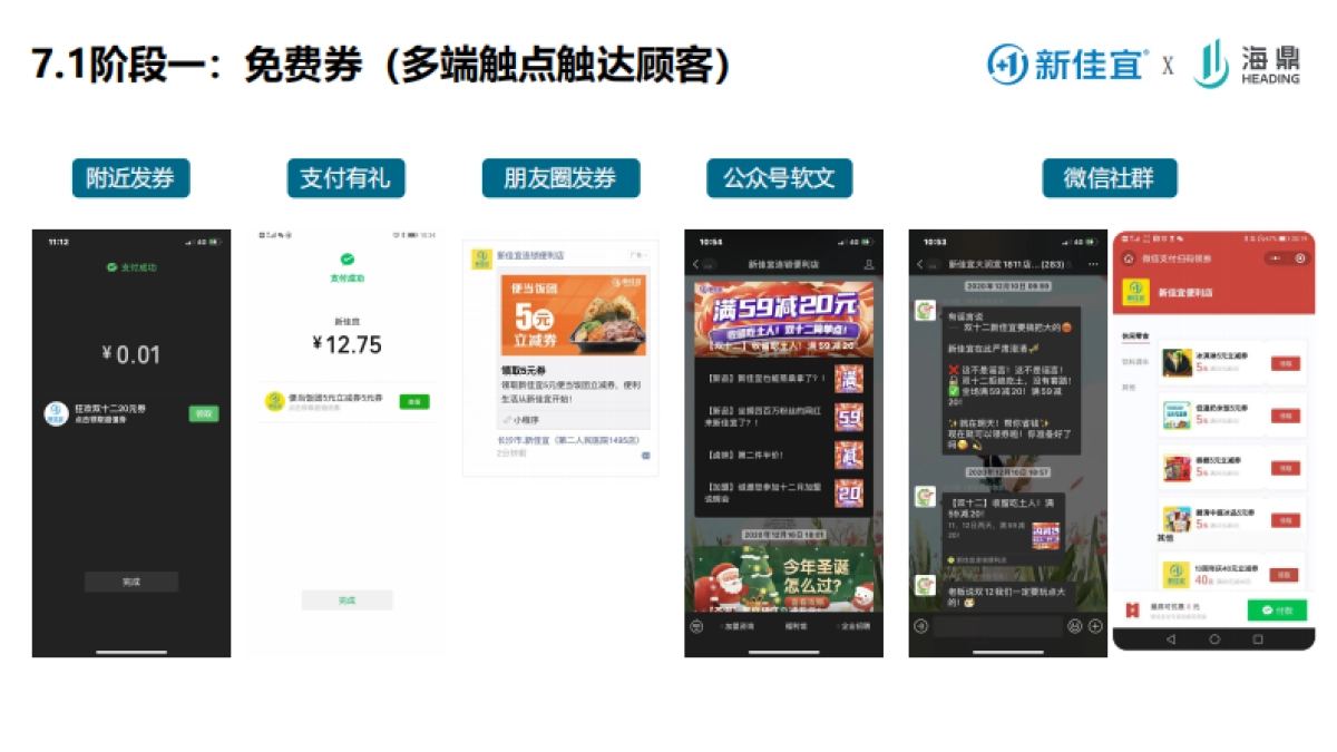 连锁便利店品牌的营销转型之路课件分享_第10页