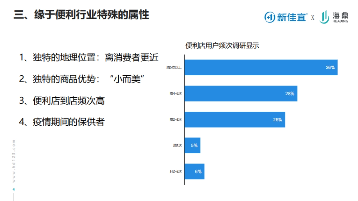 连锁便利店品牌的营销转型之路课件分享_第4页