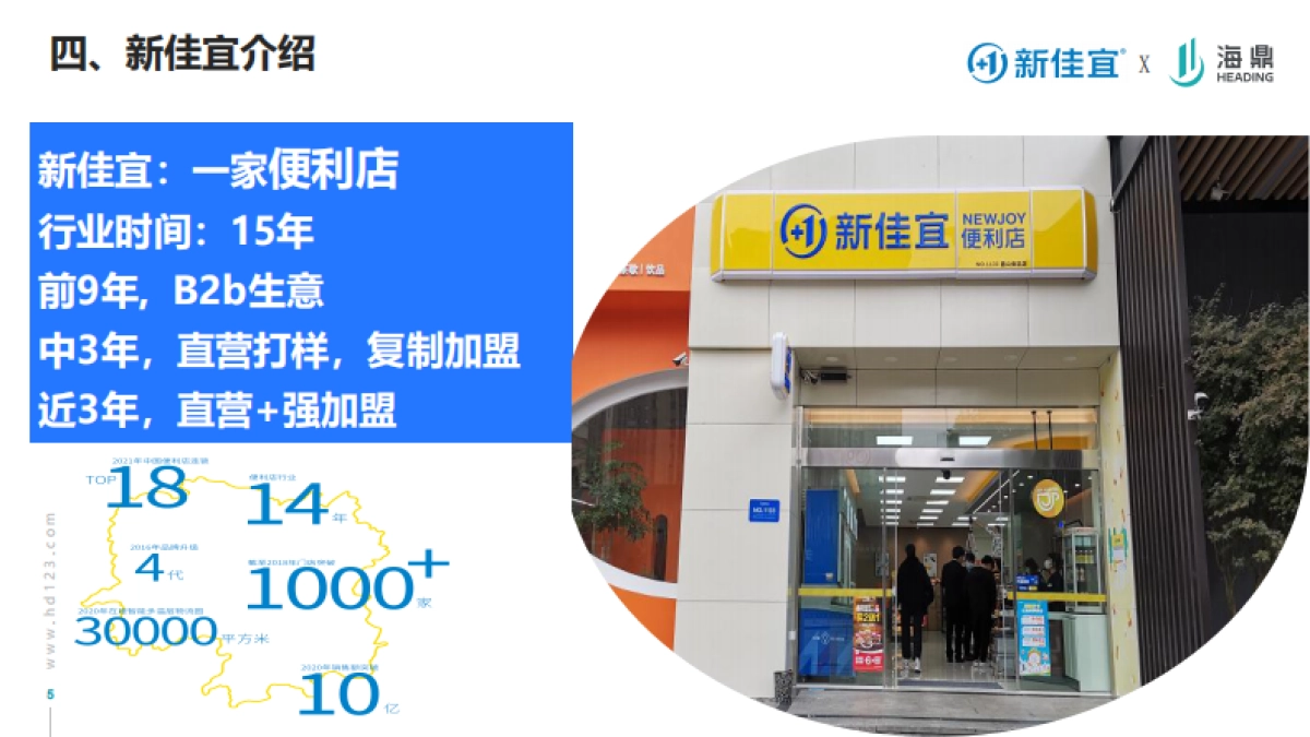 连锁便利店品牌的营销转型之路课件分享_第5页