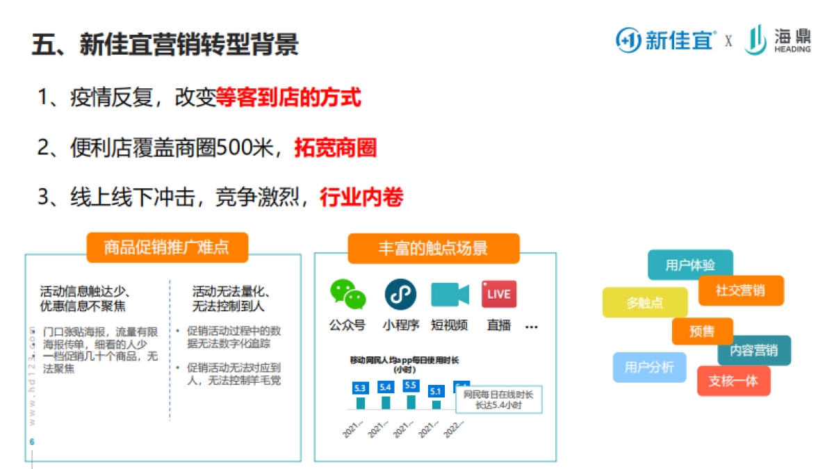 连锁便利店品牌的营销转型之路课件分享_第6页