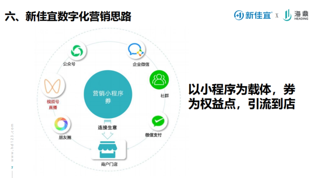 连锁便利店品牌的营销转型之路课件分享_第7页