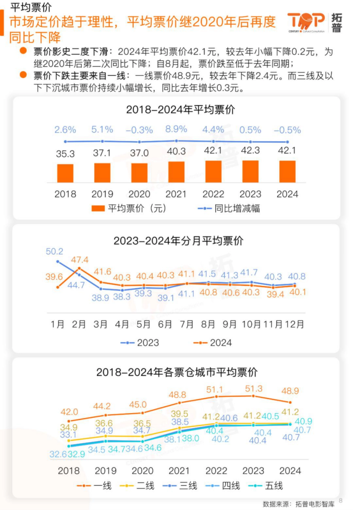 拓普数据-2024中国电影行业年度市场研究报告_第8页