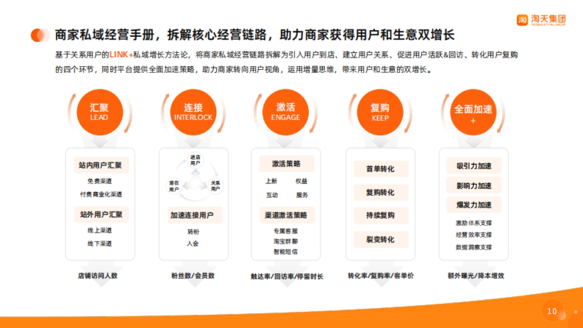 淘宝天猫商家私域经营手册_第10页