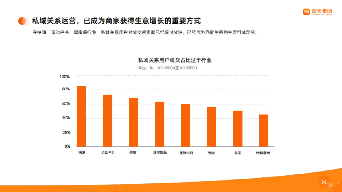 淘宝天猫商家私域经营手册_第4页