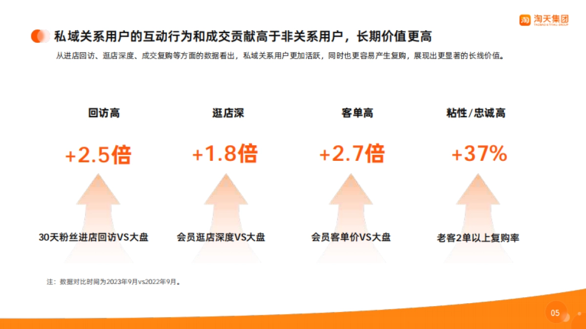 淘宝天猫商家私域经营手册_第5页