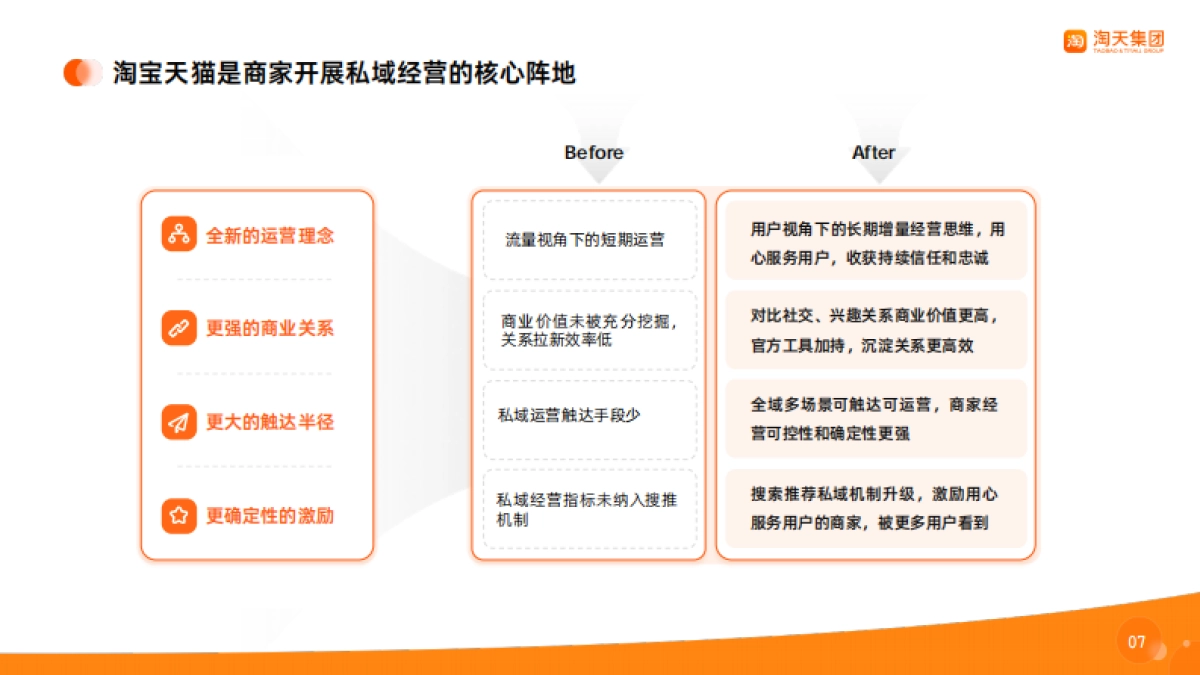 淘宝天猫商家私域经营手册_第7页