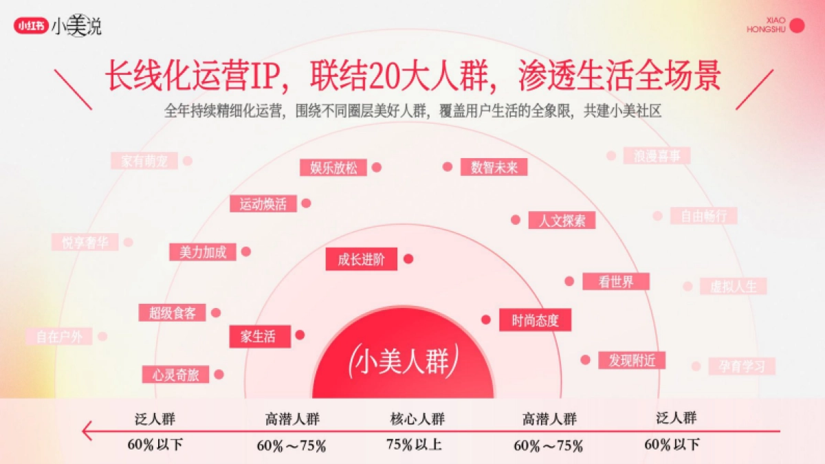 小红书小美说-2025全年招商方案_第3页