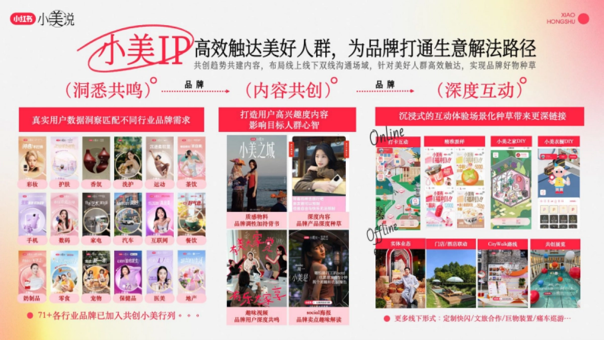 小红书小美说-2025全年招商方案_第5页