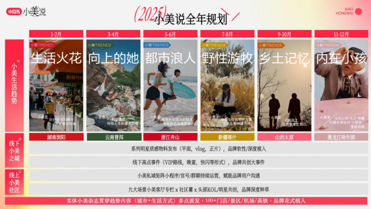 小红书小美说-2025全年招商方案_第8页