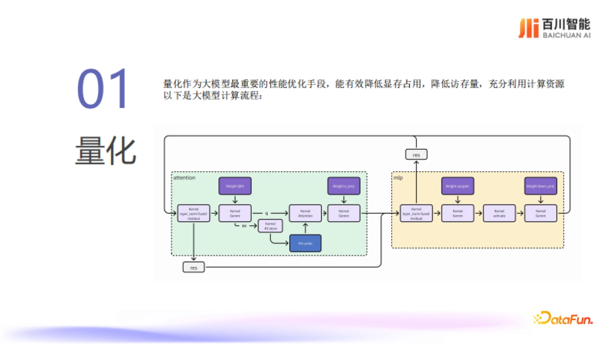 肖彬：大模型推理框架升级之路_第3页