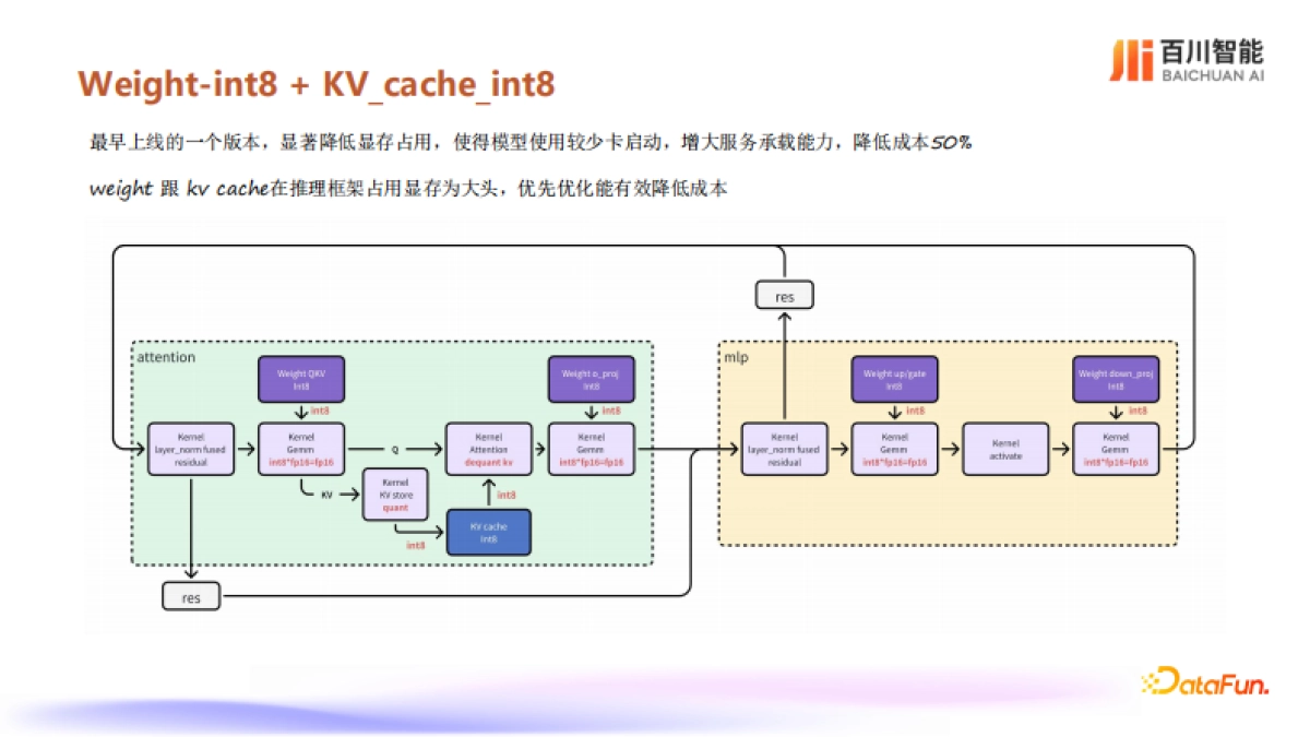 肖彬：大模型推理框架升级之路_第4页