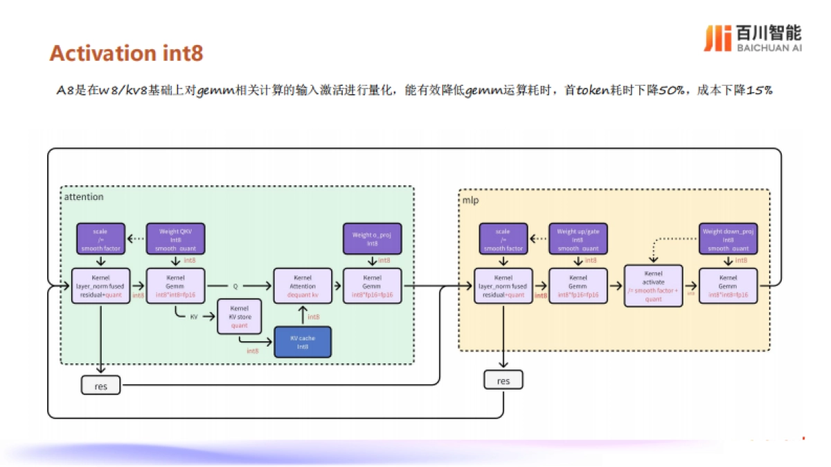 肖彬：大模型推理框架升级之路_第5页