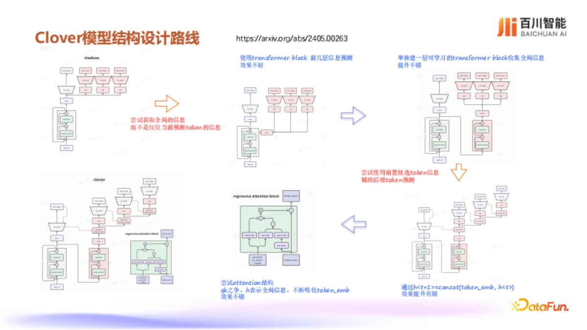 肖彬：大模型推理框架升级之路_第8页