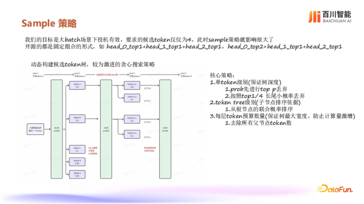 肖彬：大模型推理框架升级之路_第9页