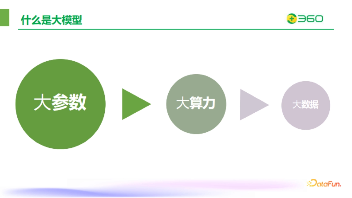 谢春宇：多模态大模型：开放世界理解_第3页